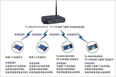 TP-LINK域展技術 突破無線傳輸距離極限的計算機軟硬件開發(fā)實踐